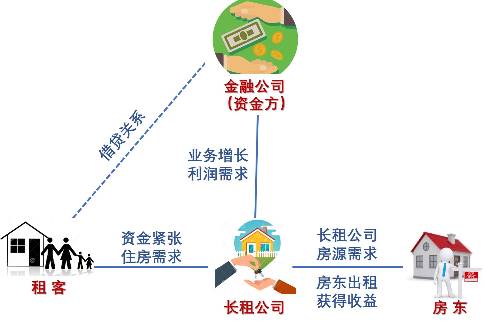 长租模式.jpg